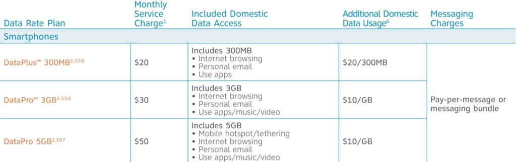 att old data prices
