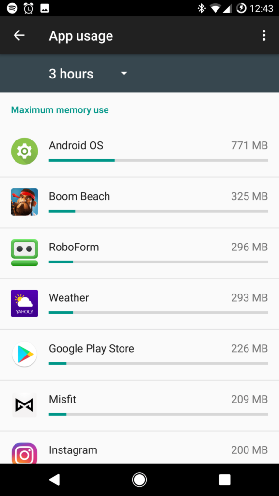 memory usage by android apps